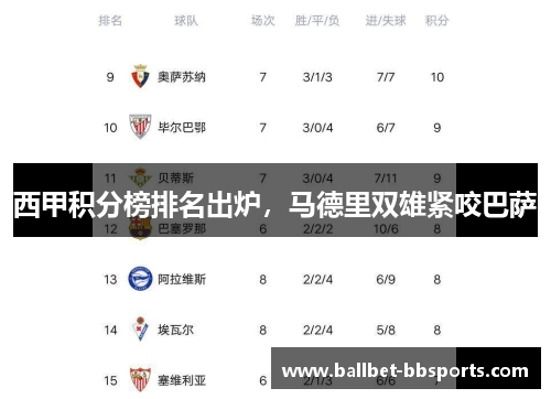 西甲积分榜排名出炉，马德里双雄紧咬巴萨