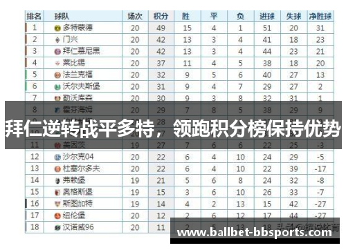 拜仁逆转战平多特，领跑积分榜保持优势